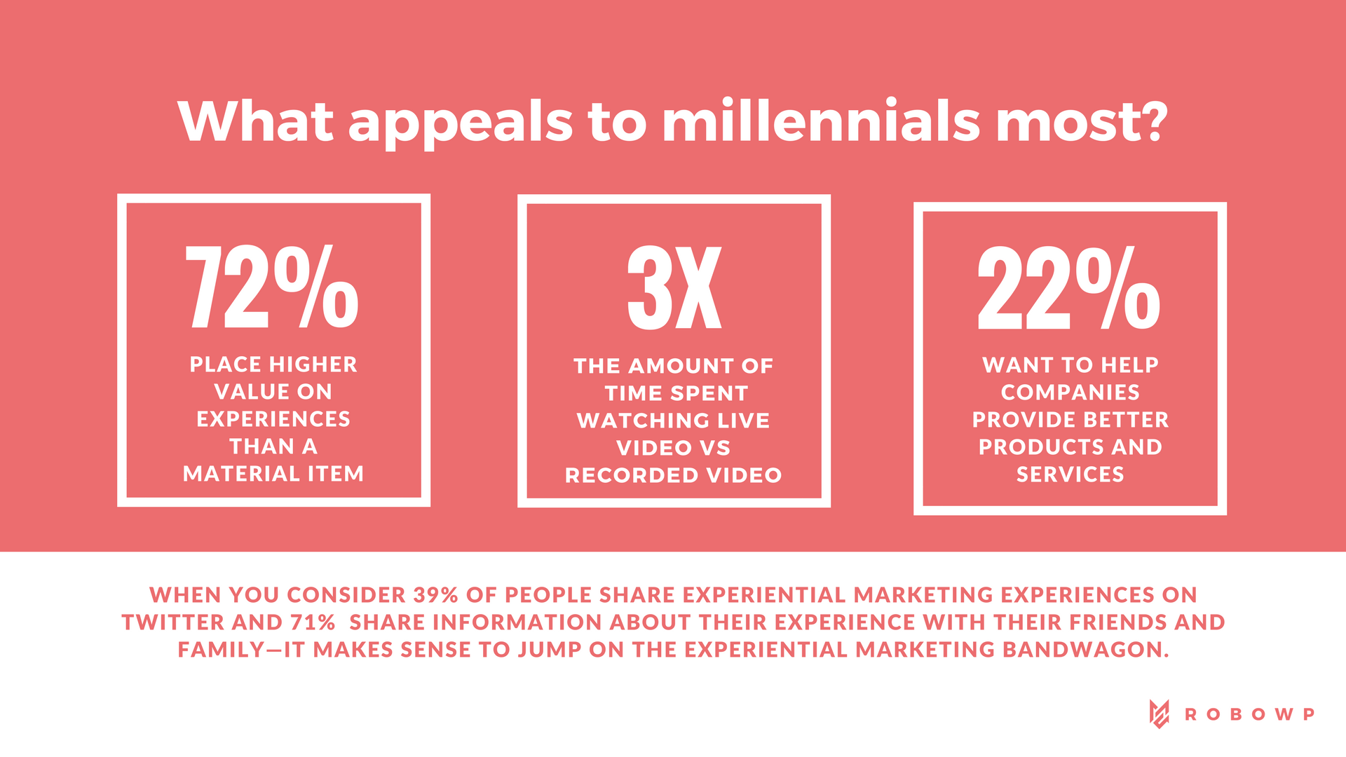 marketing to millennials what millennials want